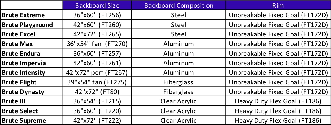 product comparison chart