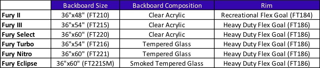 product comparison chart