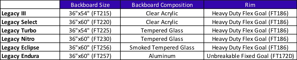 product comparison chart