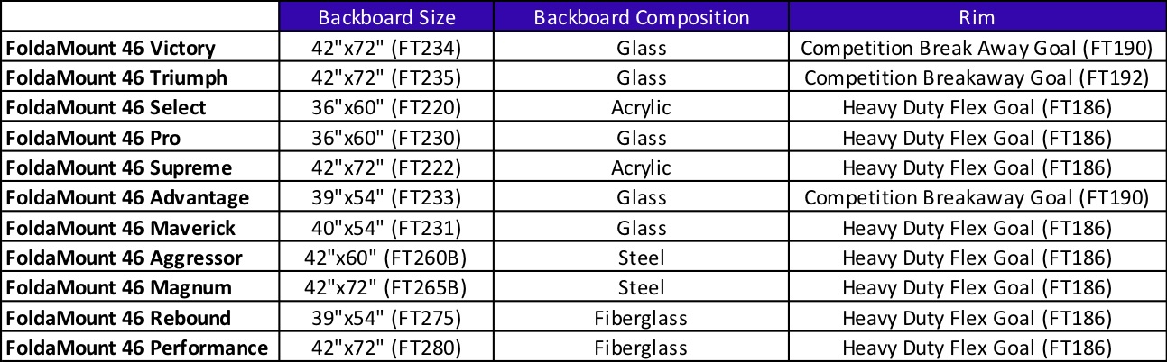 product comparison chart