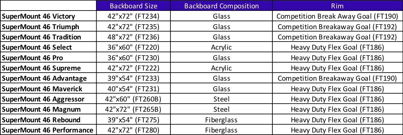 product comparison chart