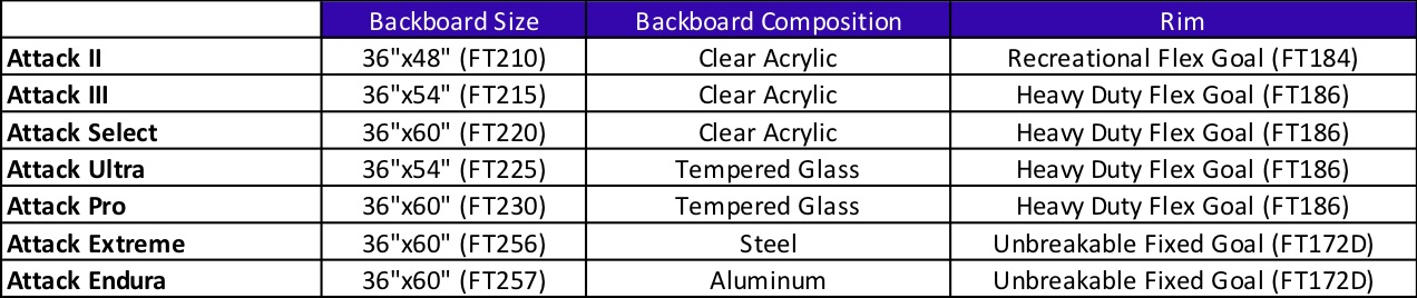 product comparison chart