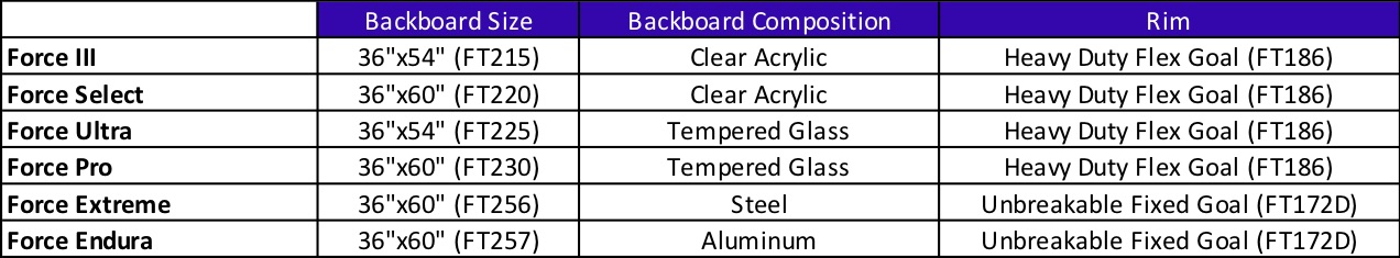 product comparison chart