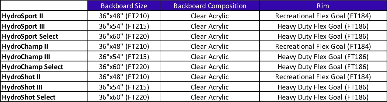 product comparison chart