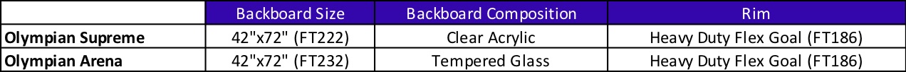 product comparison chart