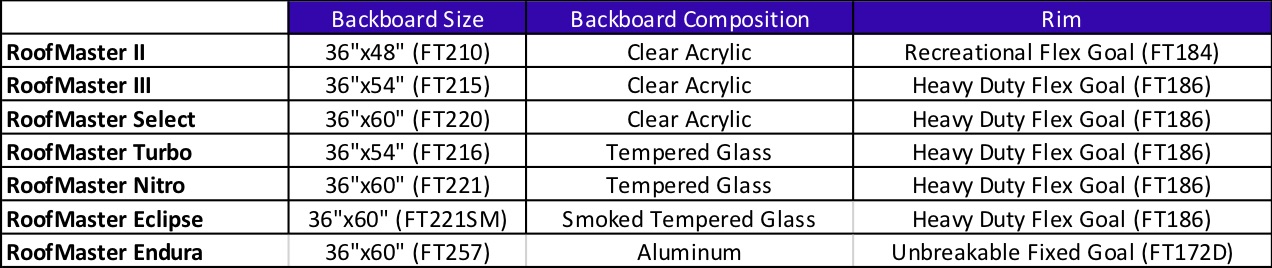 product comparison chart