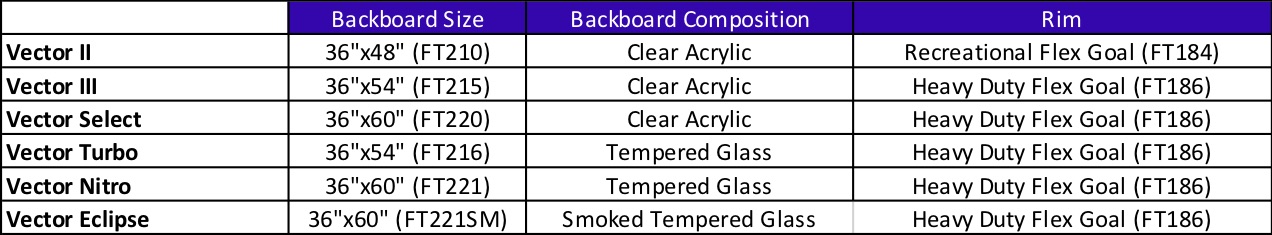 product comparison chart