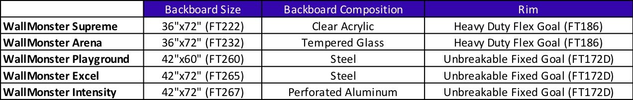 product comparison chart