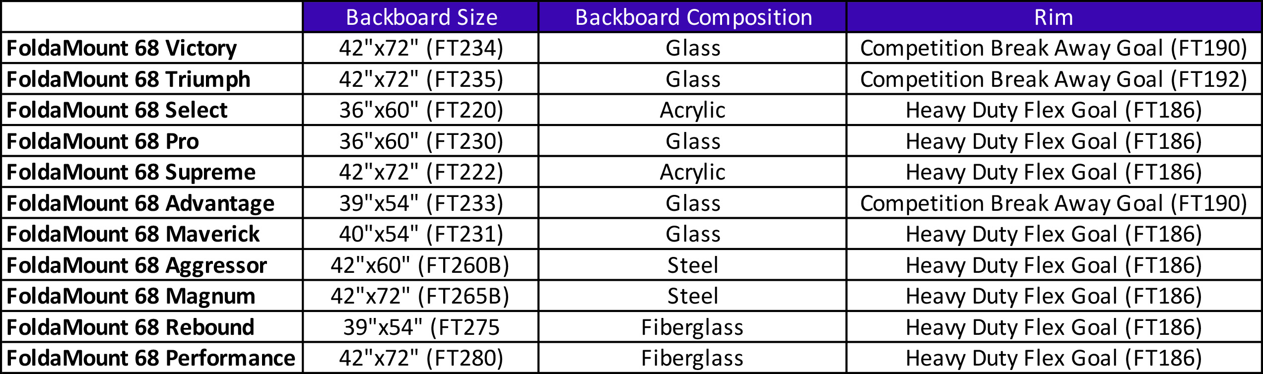 product comparison chart