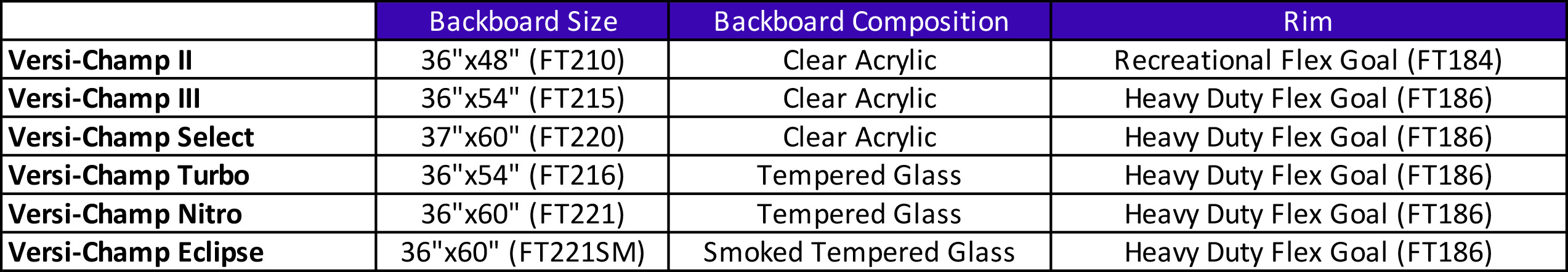product comparison chart