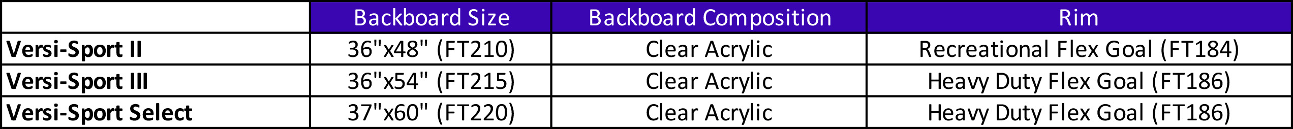 product comparison chart