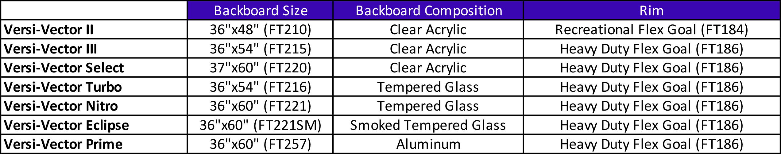 product comparison chart